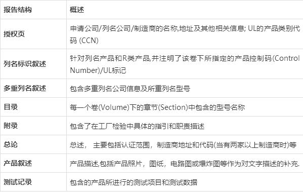 UL認(rèn)證(圖4) UL認(rèn)證(圖3)