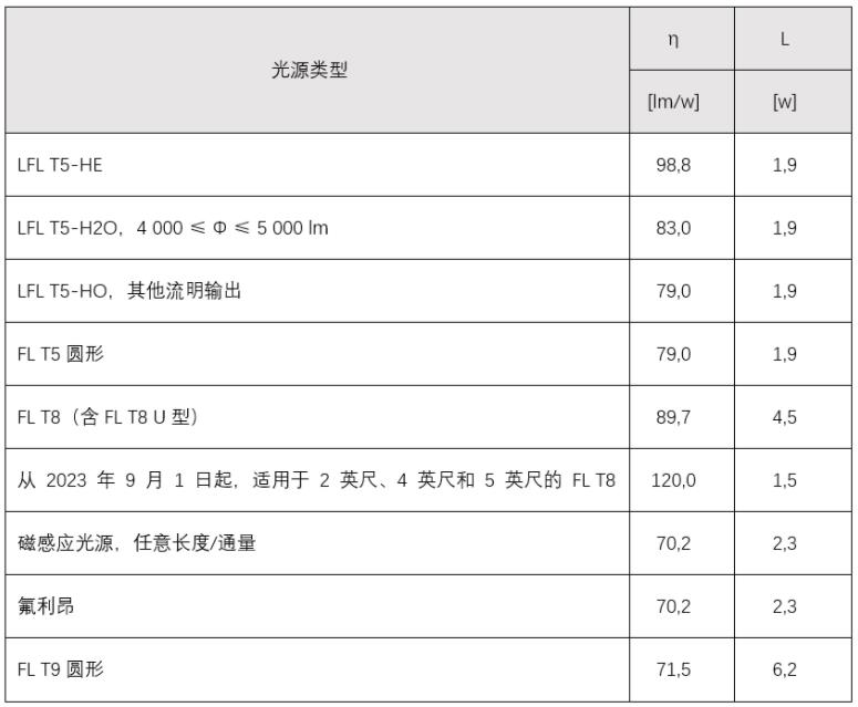 照明能效檢測(cè)(圖1) 照明能效檢測(cè)(圖1)