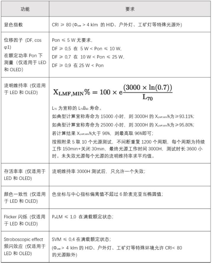 照明能效檢測(cè)(圖5) 照明能效檢測(cè)(圖5)
