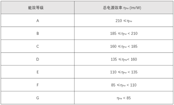 照明能效檢測(cè)(圖6) 照明能效檢測(cè)(圖6)