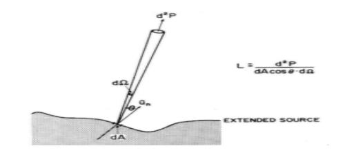 光生物安全、藍(lán)光危害鑒別(圖3)