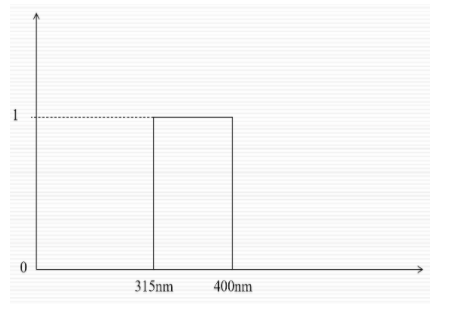 光生物安全、藍(lán)光危害鑒別(圖7)