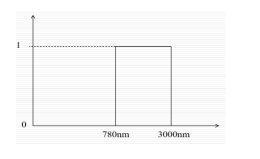 光生物安全、藍(lán)光危害鑒別(圖9)