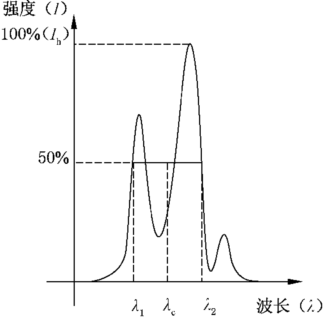 激光雷達(dá)人眼安全認(rèn)證(圖7) 激光雷達(dá)人眼安全認(rèn)證(圖7)