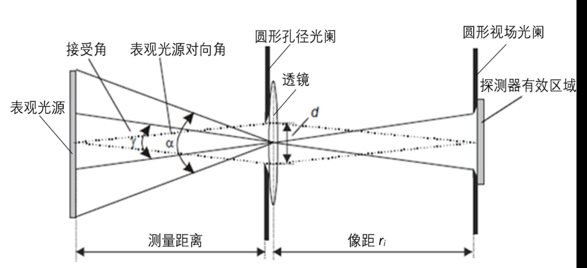 激光雷達(dá)人眼安全認(rèn)證(圖8) 激光雷達(dá)人眼安全認(rèn)證(圖8)