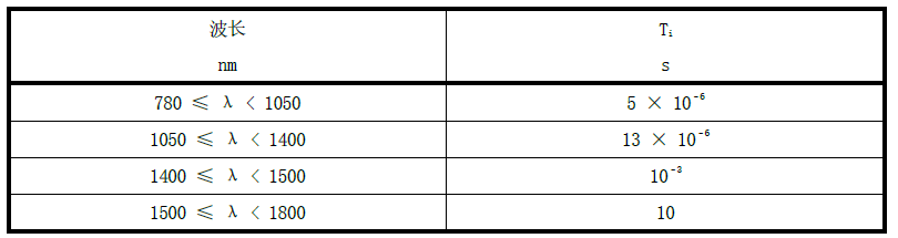 激光雷達(dá)人眼安全認(rèn)證(圖11) 激光雷達(dá)人眼安全認(rèn)證(圖12)