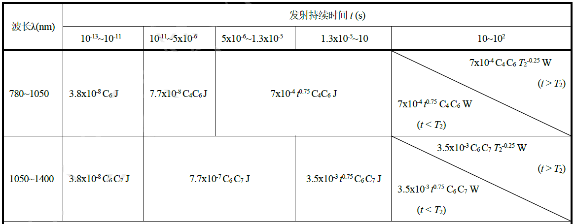 激光雷達(dá)人眼安全認(rèn)證(圖18) 激光雷達(dá)人眼安全認(rèn)證(圖18)