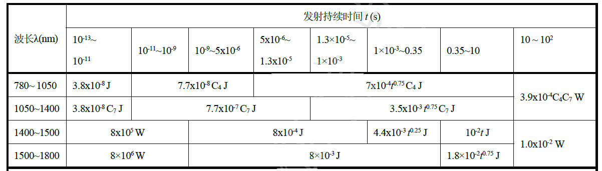 激光雷達(dá)人眼安全認(rèn)證(圖17) 激光雷達(dá)人眼安全認(rèn)證(圖17)