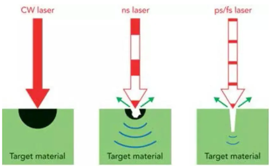 激光脈沖和激光脈沖檢測(cè)介紹(圖1)