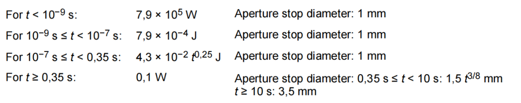 EN 60825 第 A11-2021 增補(bǔ)與 IEC 60825 的差異(圖1)