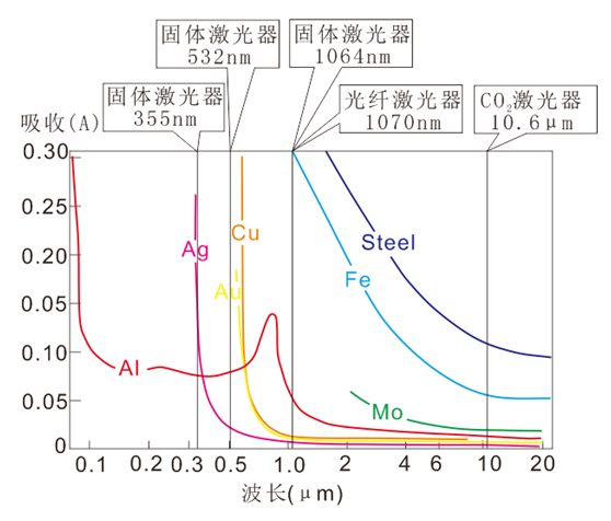 激光的波長和頻率測量項(xiàng)目說明(圖1) 激光的波長和頻率檢測項(xiàng)目說明(圖1)