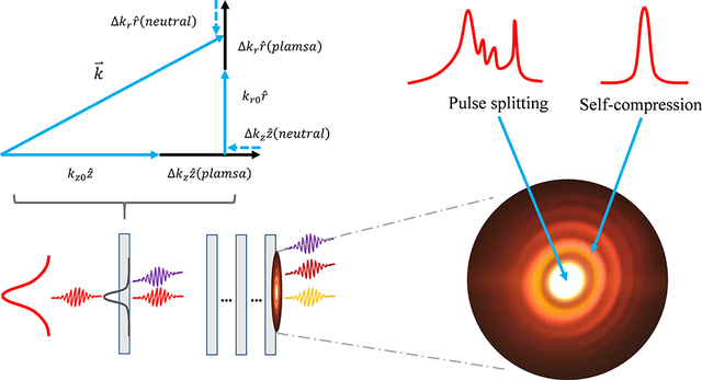 激光脈沖穩(wěn)定性檢測項目(圖1)