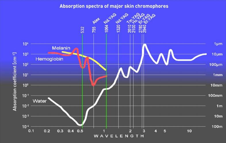 深圳中為檢驗(yàn)激光波長(zhǎng)檢測(cè)項(xiàng)目(圖1)