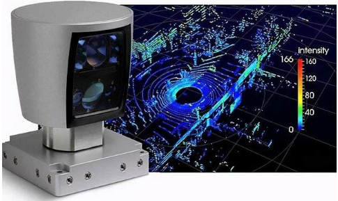 激光雷達(dá)和激光雷達(dá)檢測(圖1)