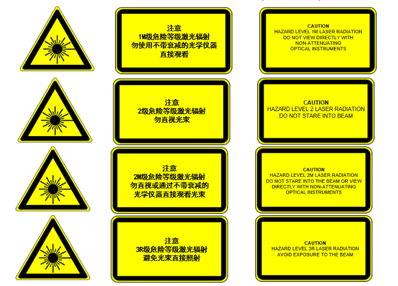 激光的安全等級分為幾級？