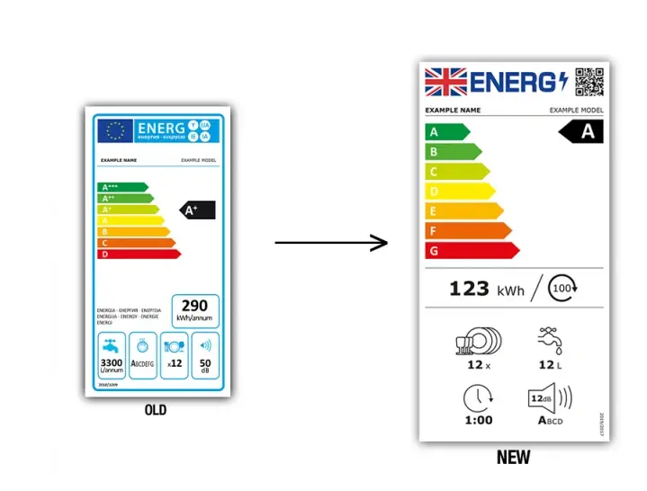 歐盟能效標(biāo)簽等級標(biāo)準(zhǔn)和申請流程(圖1) 歐盟能效標(biāo)簽等級標(biāo)準(zhǔn)和申請流程(圖1)