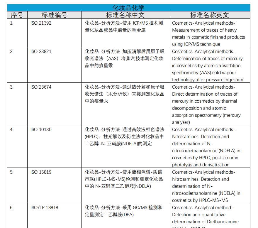 化學(xué)實(shí)驗(yàn)室介紹(圖3)