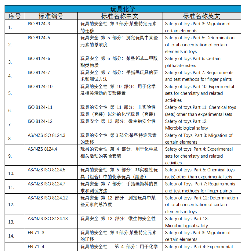 化學(xué)實(shí)驗(yàn)室介紹(圖4)