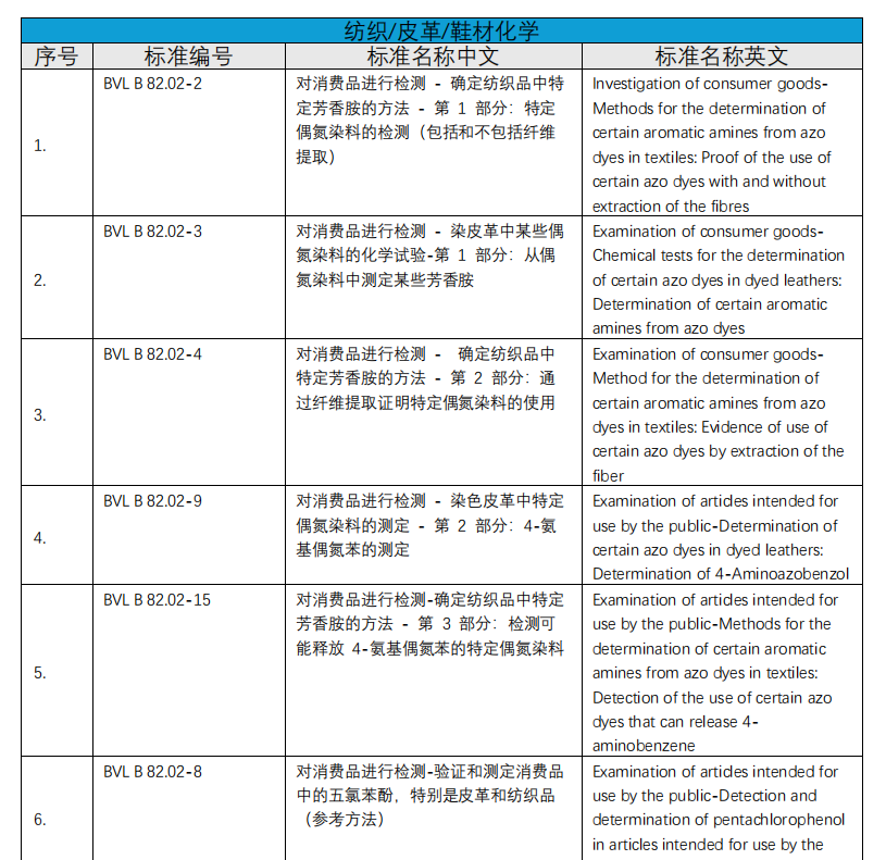 化學(xué)實(shí)驗(yàn)室介紹(圖7)