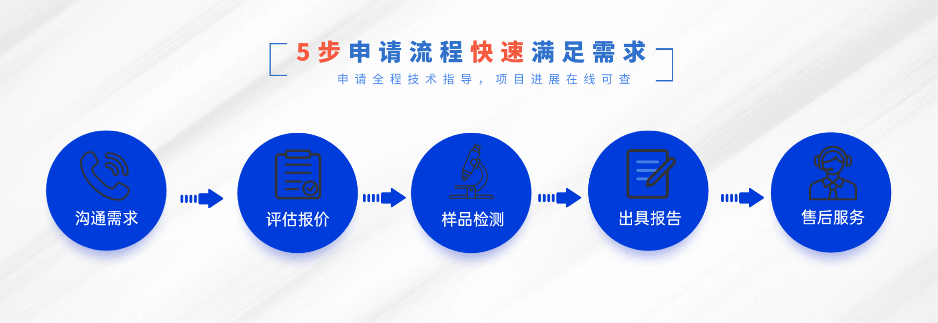 IEC 60825-1標(biāo)準(zhǔn)專業(yè)檢測與解讀(圖1) 美國FDA食品接觸材料檢測與合規(guī)服務(wù)(圖2)